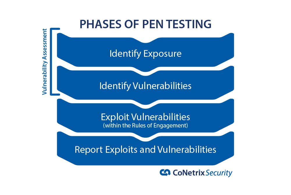 phases-of-pen-testing-01